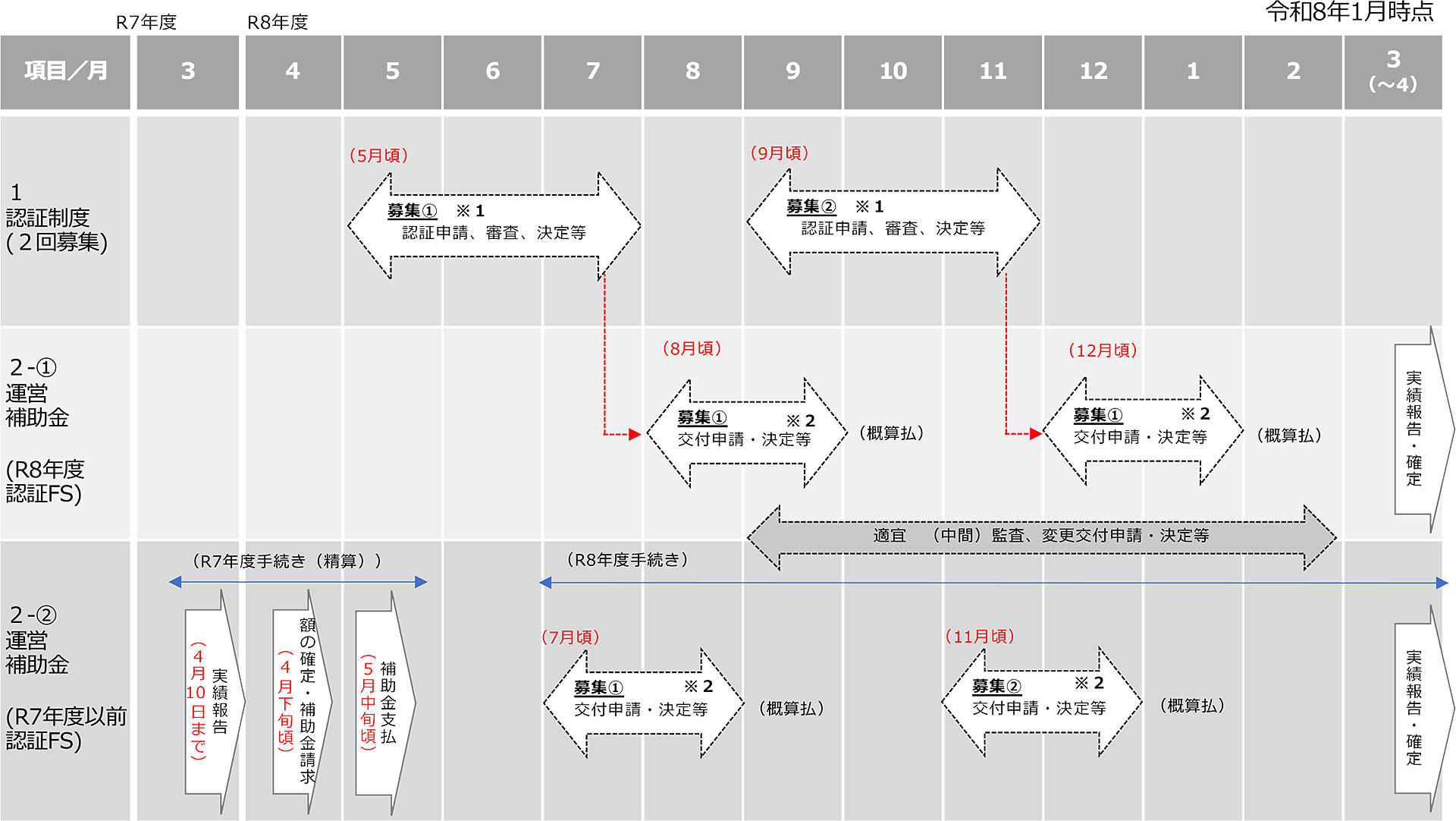 令和8年度スケジュールの図