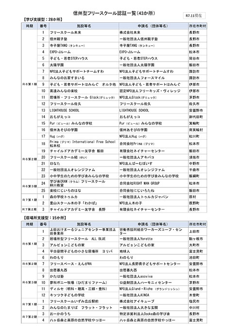 画像: 信州型フリースクール認証一覧