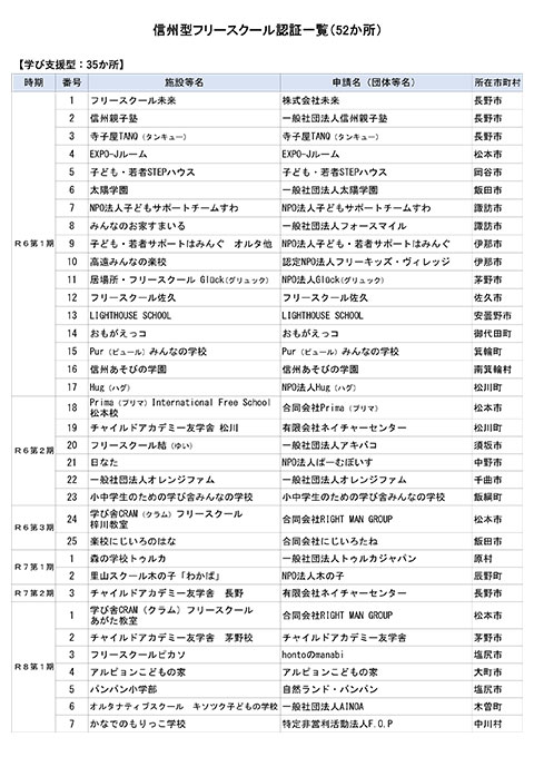 画像: 信州型フリースクール認証一覧