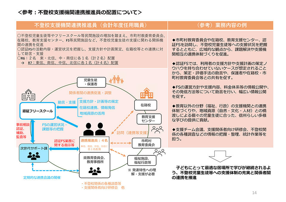 画像: 不登校支援機関連携推進員の配置について